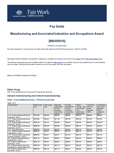 metal and fabrication award|Manufacturing and Associated Industries and Occupations .